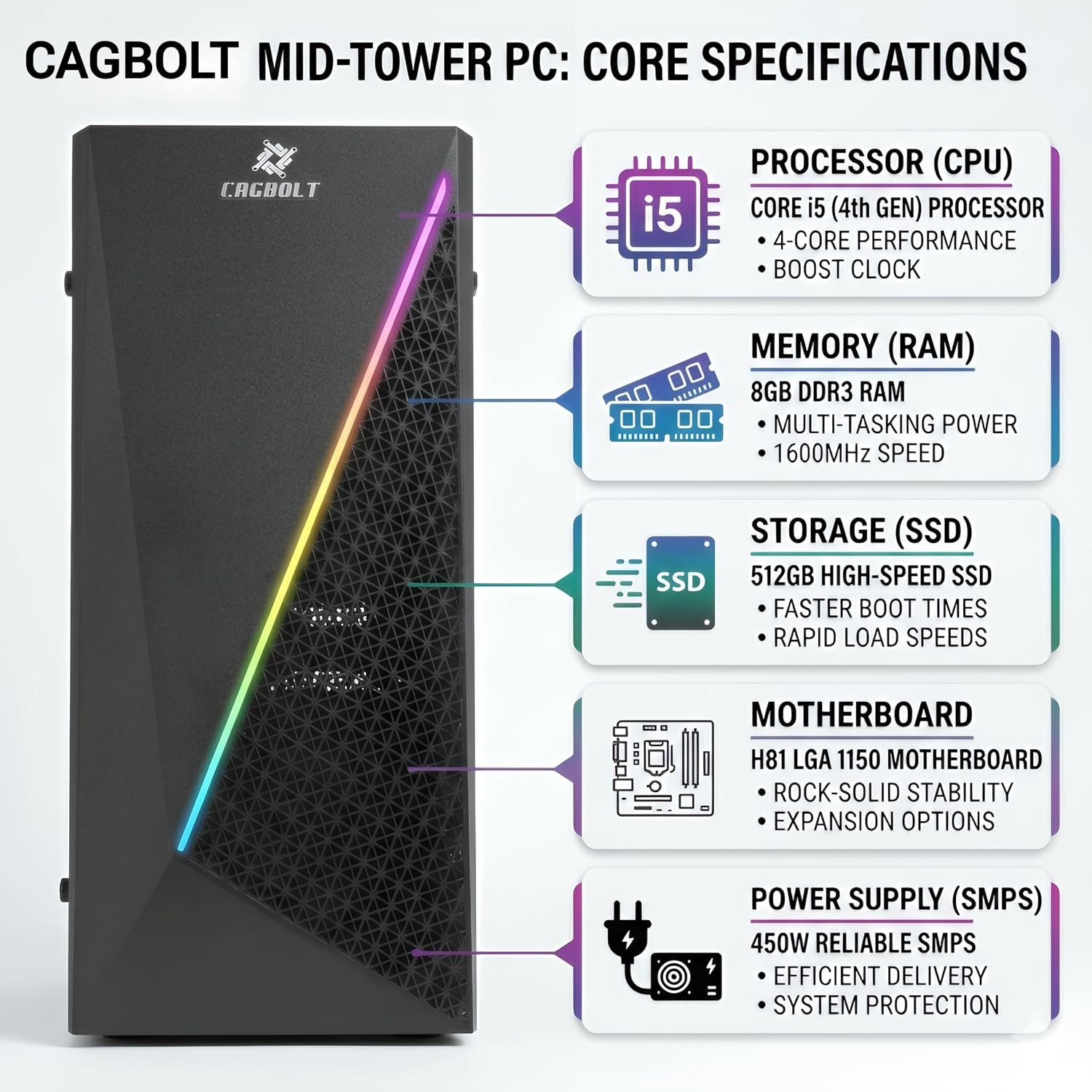 CAGBOLT Assembled i5 Desktop PC | Core i5-4570 4th Gen | 8GB DDR3 RAM | 512GB SSD | HD Graphics 4600 | HDMI | VGA | Ethernet | Windows 11 Pro | Office 2024 | 2 Years Warranty | Office & Home Use